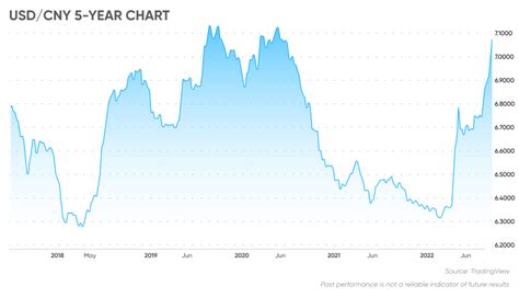 188 rmb to usd|188 CNY to USD (Yuan to US Dollar) FX Convert.